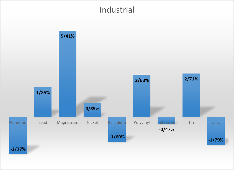 انرژی گرانتر در مقابل غذای ارزانتر