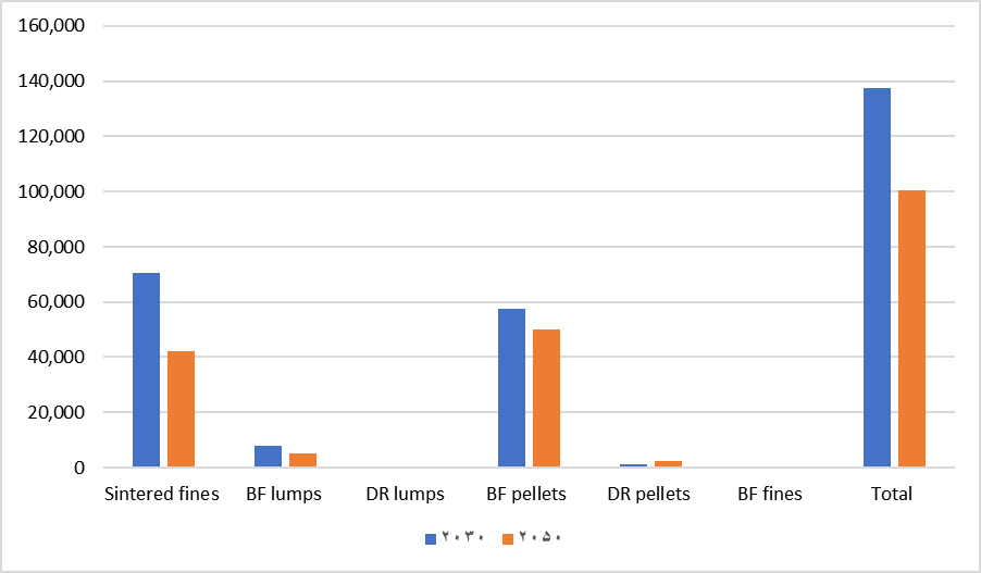 قراضههای ارزشمند