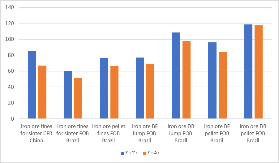 قراضههای ارزشمند