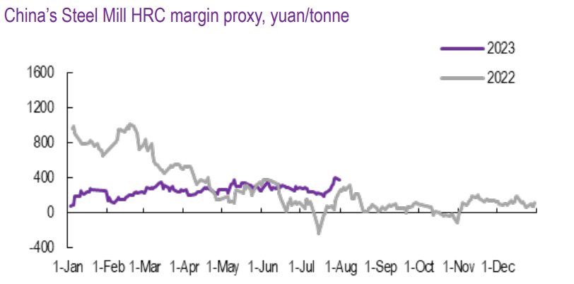 زیان ۶۵۰ هزار تومانی از تولید هر تن میلگرد