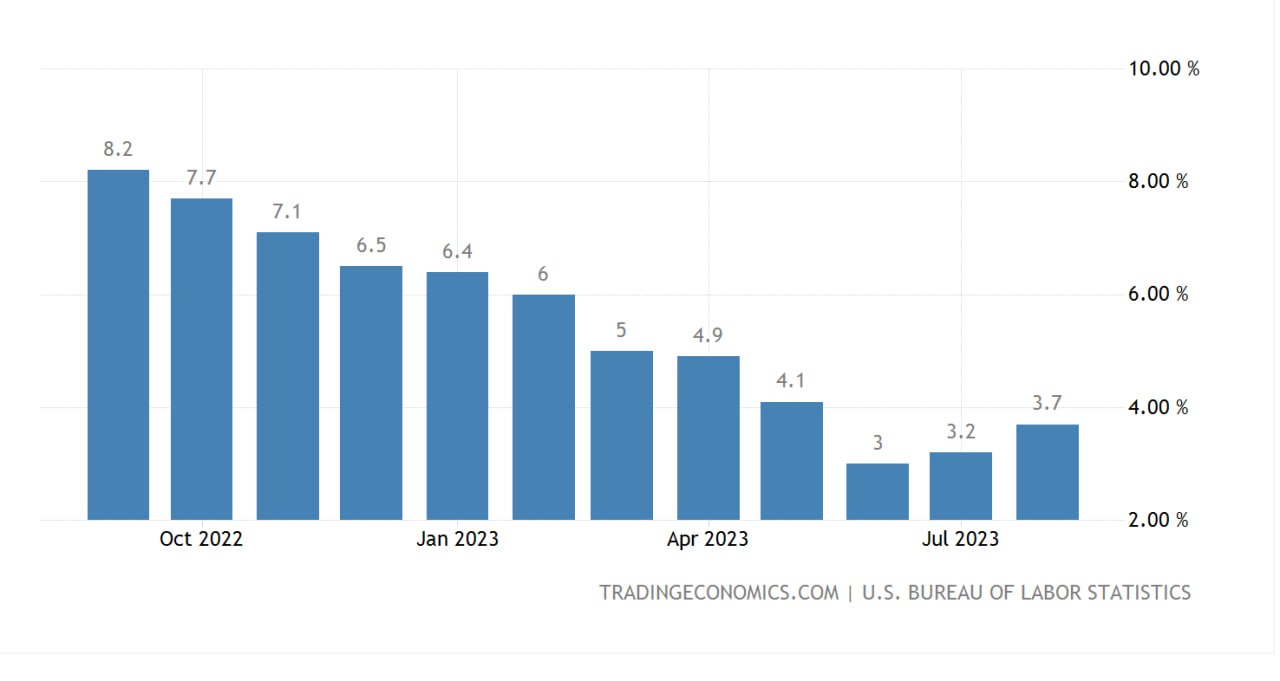 آمادهباش برای ریزش قیمت در بازارهای مالی