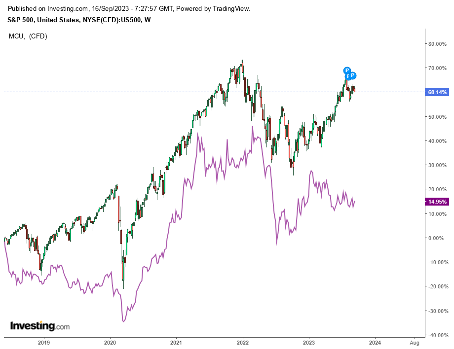 آمادهباش برای ریزش قیمت در بازارهای مالی