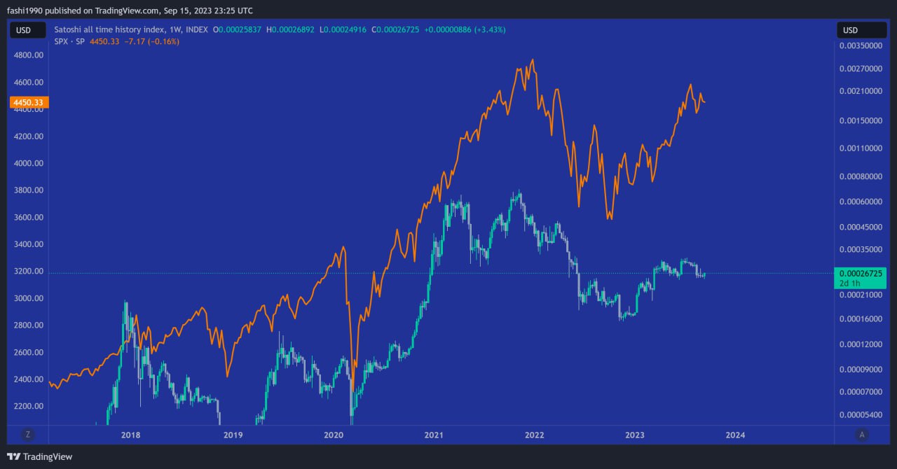 آمادهباش برای ریزش قیمت در بازارهای مالی