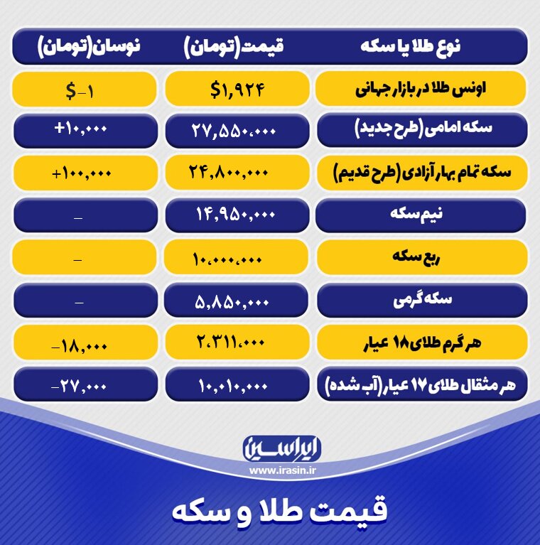قیمت طلا و سکه امروز دوشنبه۳ مهرماه ۱۴۰۲+ جدول طلا و سکه
