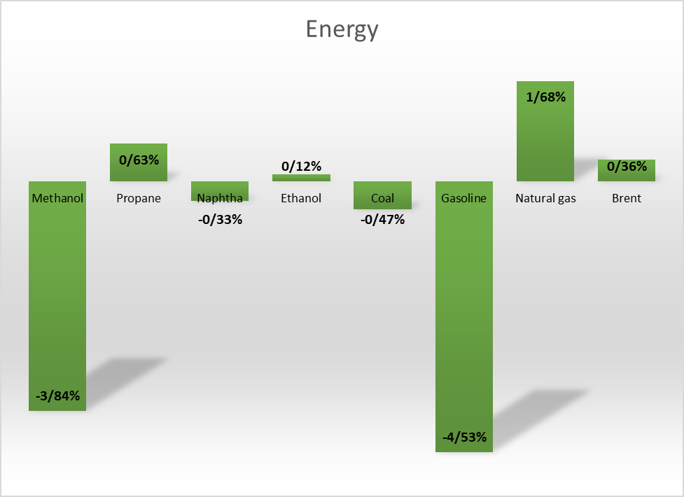 هفته ریزشی کامودیتیها با لیدری طلا