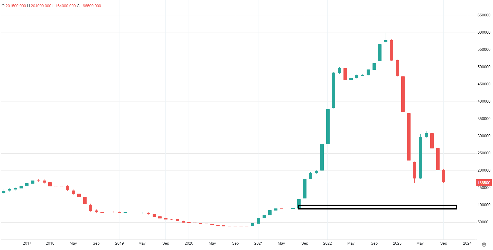 لیتیوم به کف قیمتی ۲ سال گذشته رسید