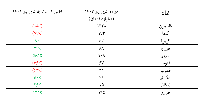 رشد درآمد تولیدکنندگان داخلی روی و سرب