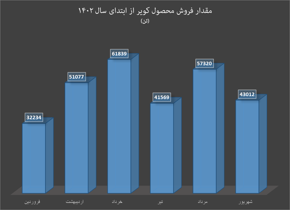 کویر در آستانه رکوردشکنی