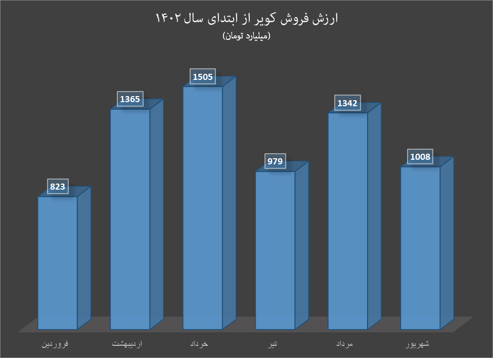 کویر در آستانه رکوردشکنی