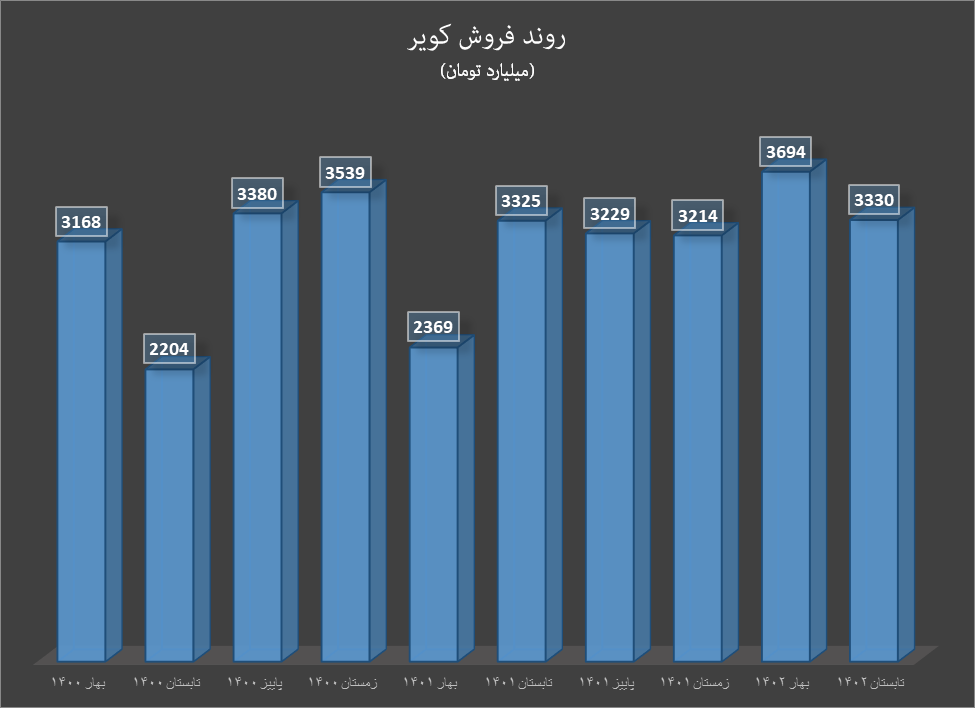 کویر در آستانه رکوردشکنی