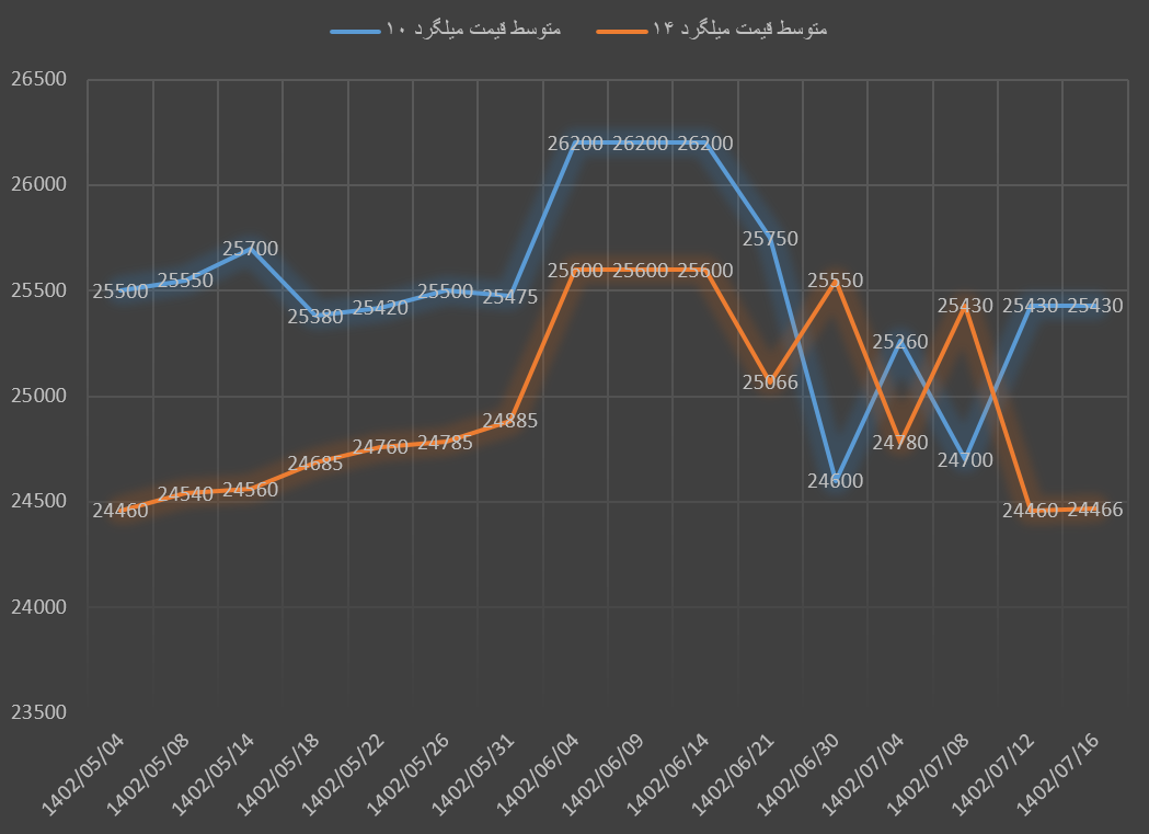 بازار آهنآلات در خواب پاییزی