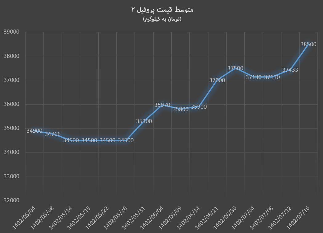 بازار آهنآلات در خواب پاییزی