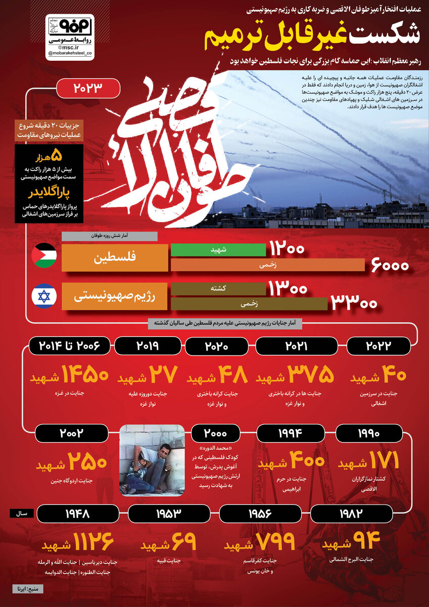 شکست غیرقابل ترمیم