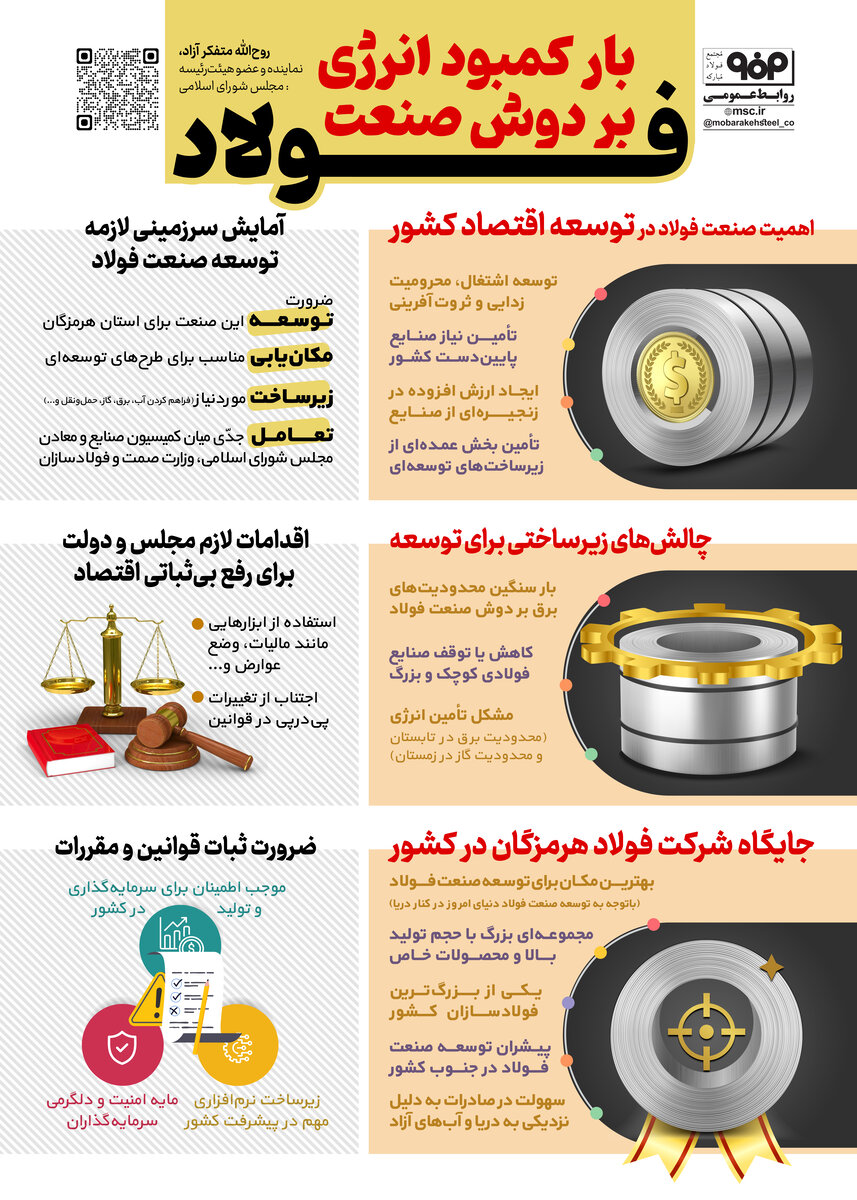 بار کمبود انرژی بر دوش صنعت فولاد