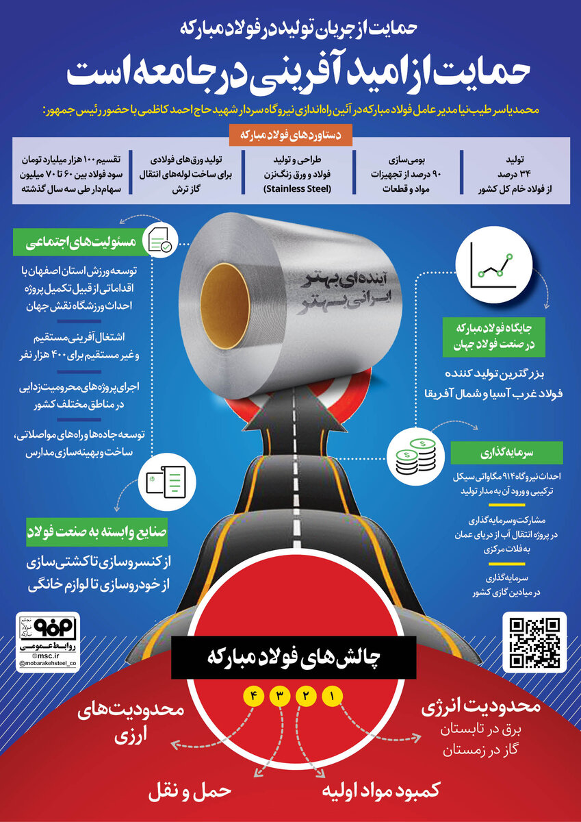 حمایت از جریان تولید در فولاد مبارکه حمایت از امیدآفرینی در جامعه است