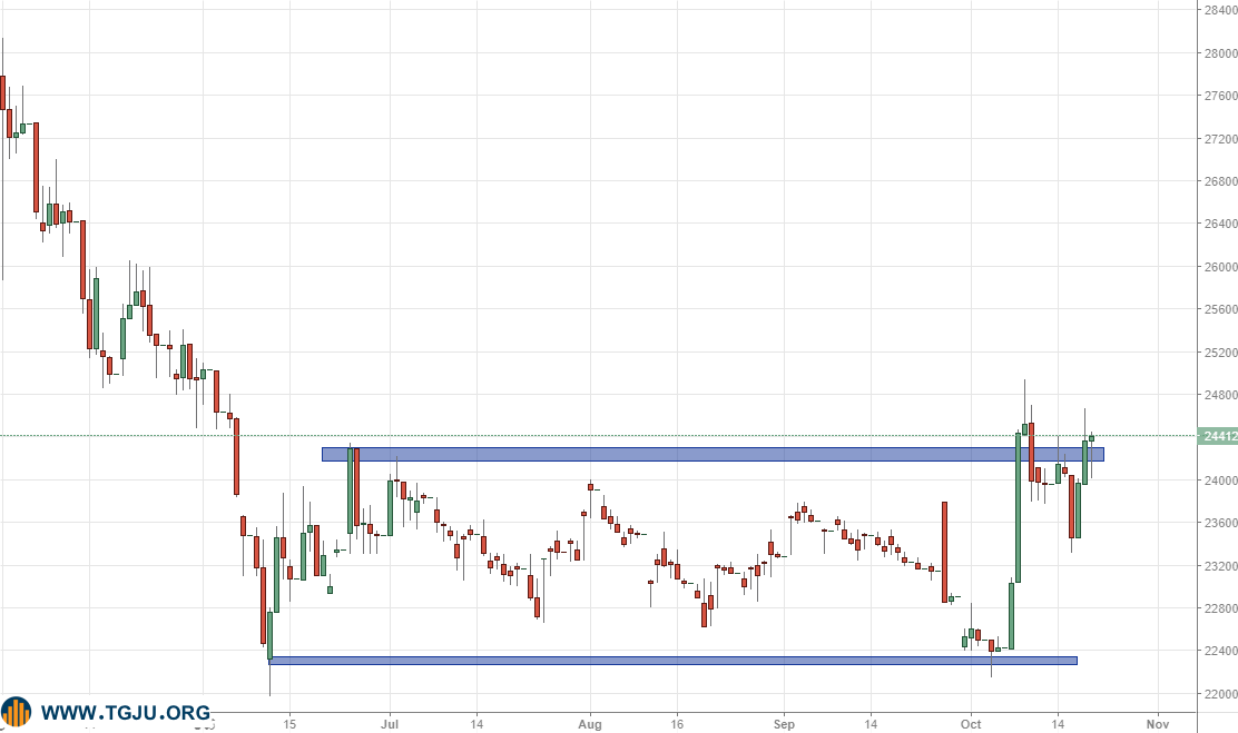 بازار طلا در فاز " بخر جا نمونی"