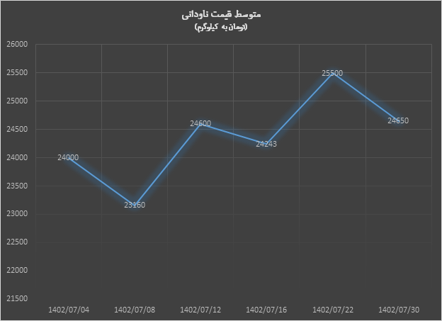 بازار آهنآلات پاییز را با آرامش آغاز کرد