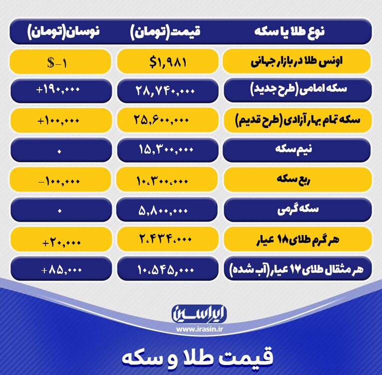 قیمت طلا و سکه امروز یکشنبه ۱ آبان‌ماه ۱۴۰۲+ جدول قیمت طلا و سکه