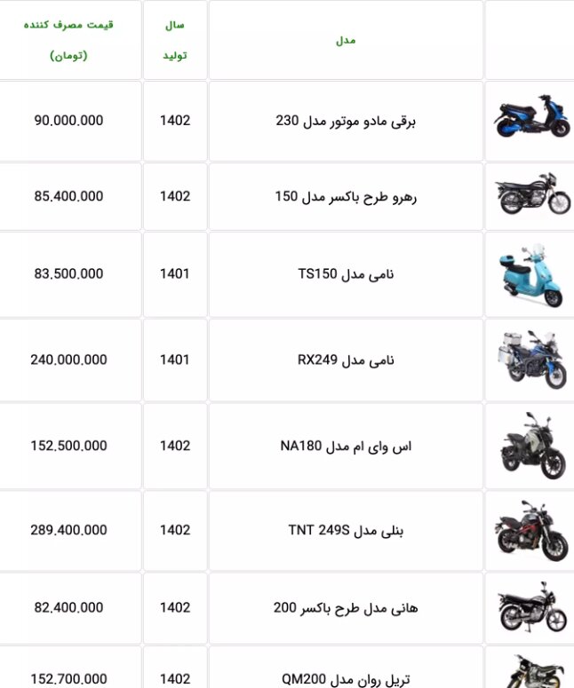 قیمت جدید انواع موتورسیکلت اعلام شد