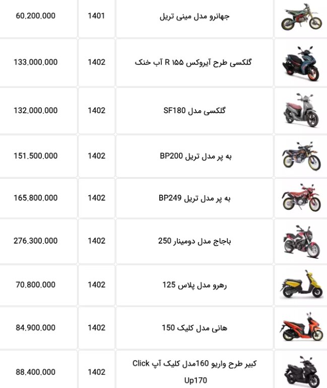 قیمت جدید انواع موتورسیکلت اعلام شد