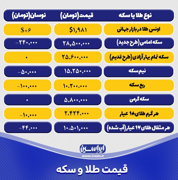 قیمت طلا و سکه امروز سهشنبه ۲ آبانماه ۱۴۰۲+ جدول قیمت طلا و سکه