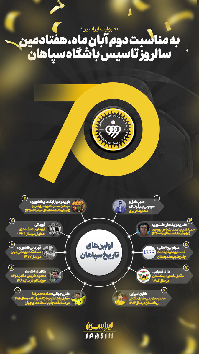 اینفوگرافیک 70 سالگی باشگاه سپاهان