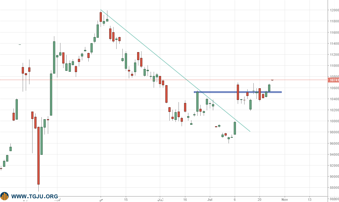 هفته کم نوسان بازار طلا