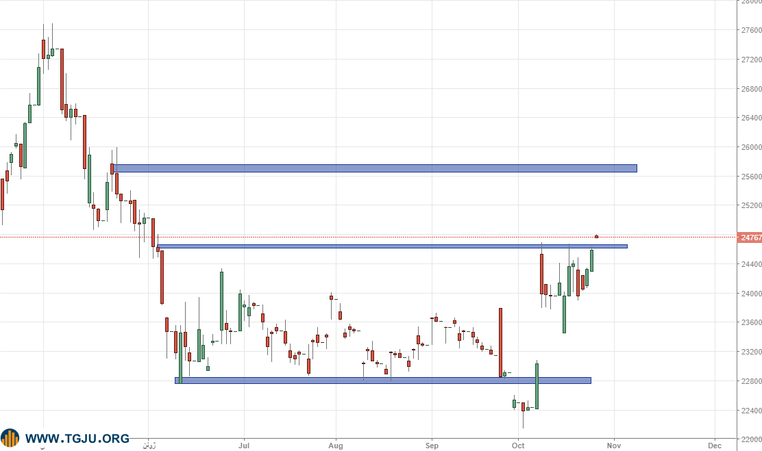 هفته کم نوسان بازار طلا