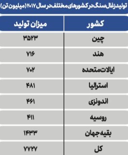 کمک به حفظ منابع طبیعی، رمز پایداری صنعت فولاد