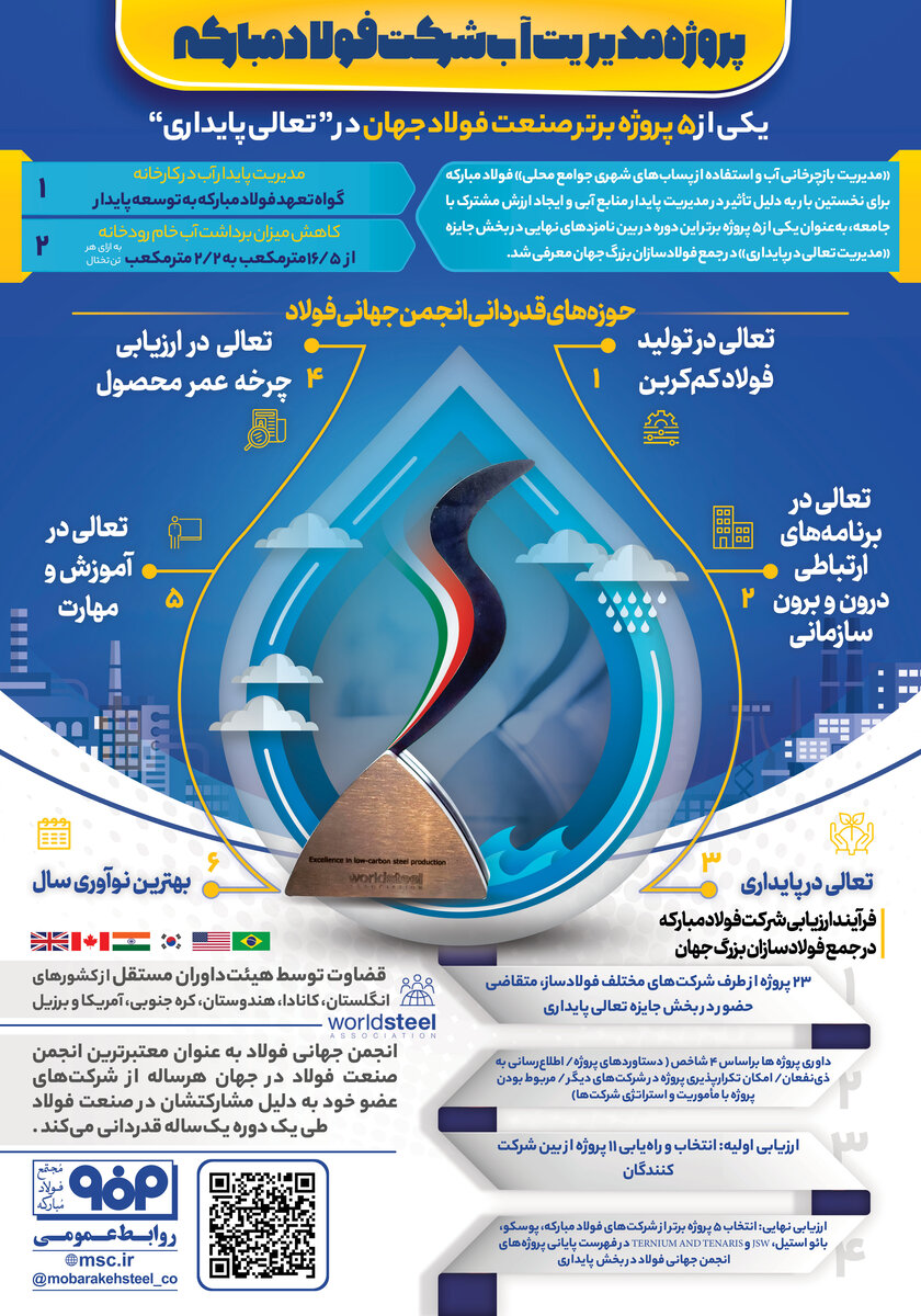 پروژه مدیریت آب شرکت فولاد مبارکه یکی از ۵ پروژه برتر صنعت فولاد جهان در «تعالی پایداری»