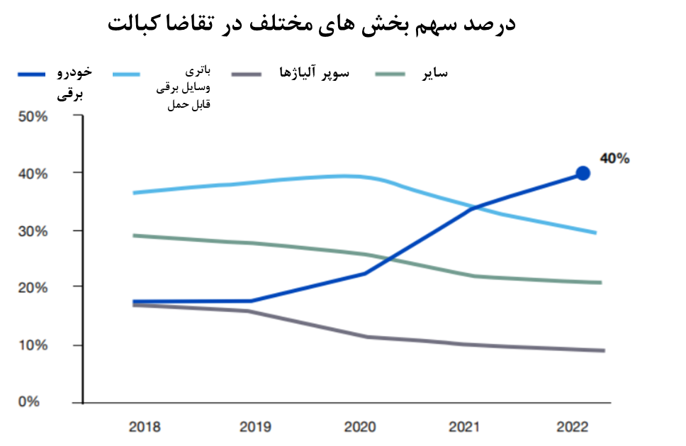 ارزشمند اما پردردسر 