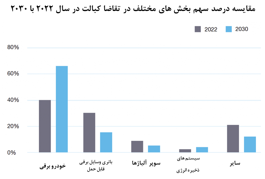 ارزشمند اما پردردسر 