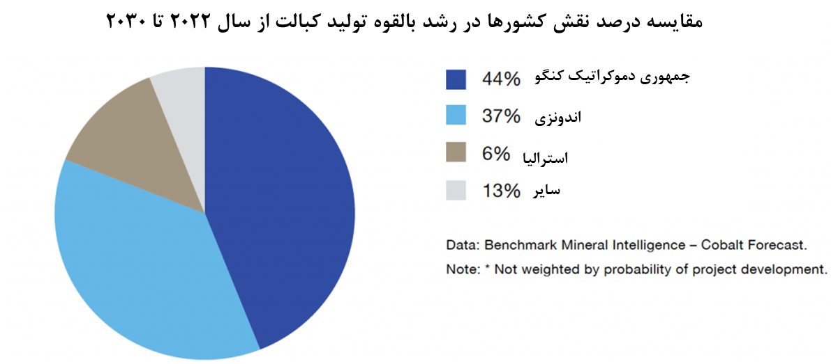 ارزشمند اما پردردسر 