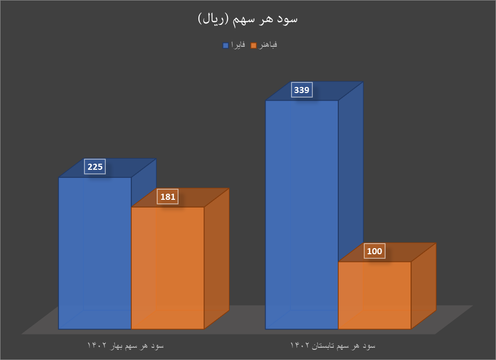 تاثیر ریزش قیمت مس و آلومینیوم بر سودآوری شرکتهای بورسی