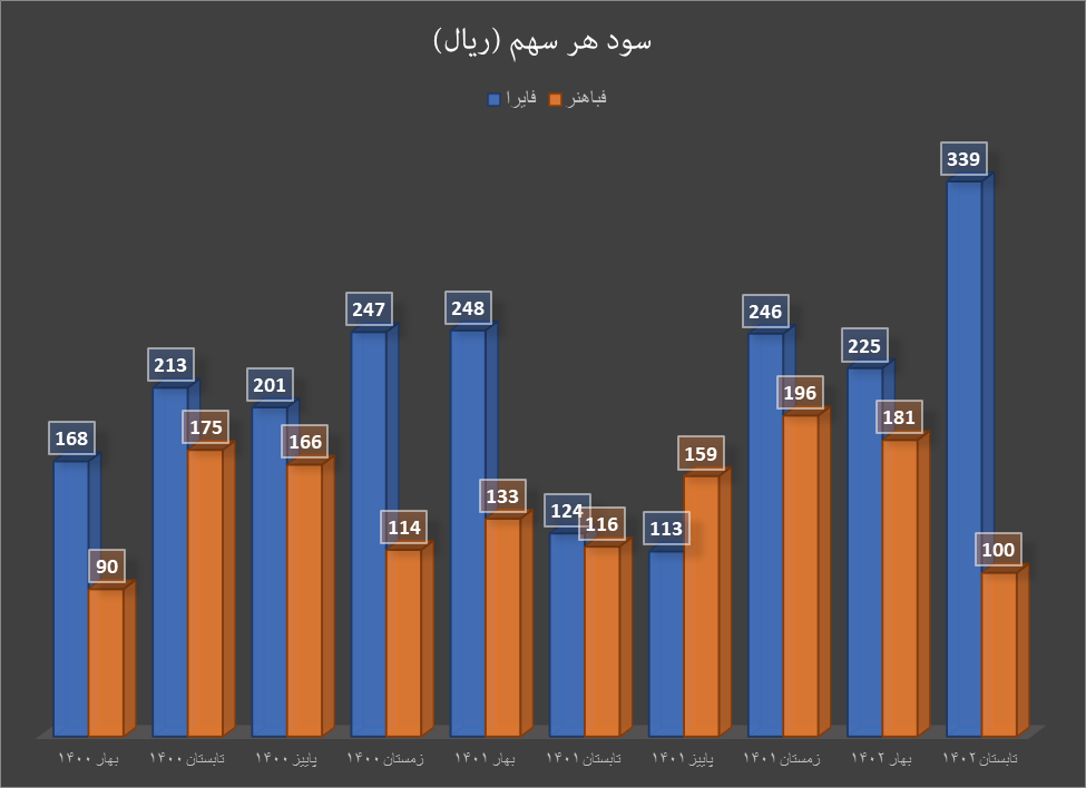 تاثیر ریزش قیمت مس و آلومینیوم بر سودآوری شرکتهای بورسی