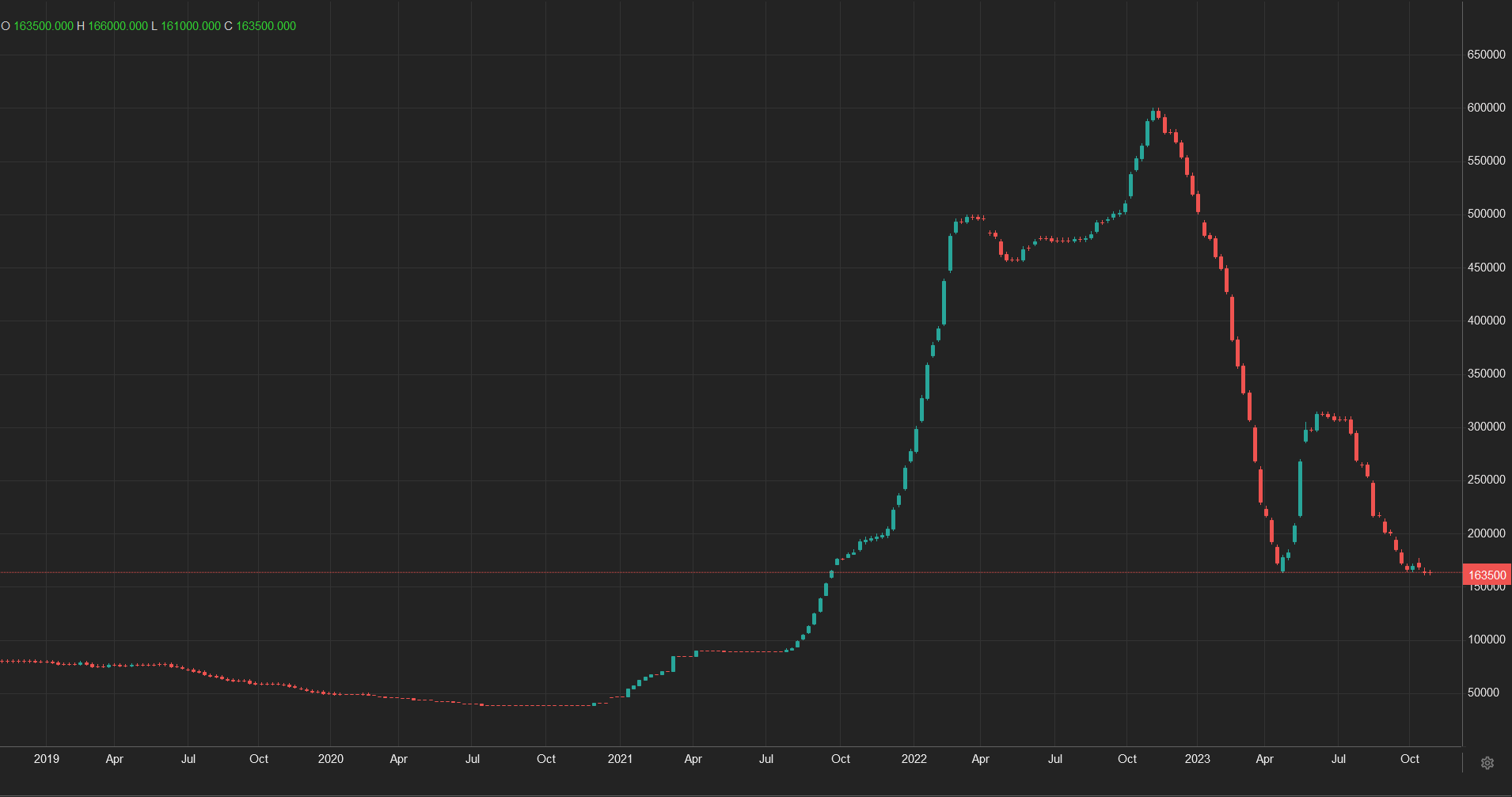 کاهش قیمت لیتیوم به دنبال رکود خودرو برقی