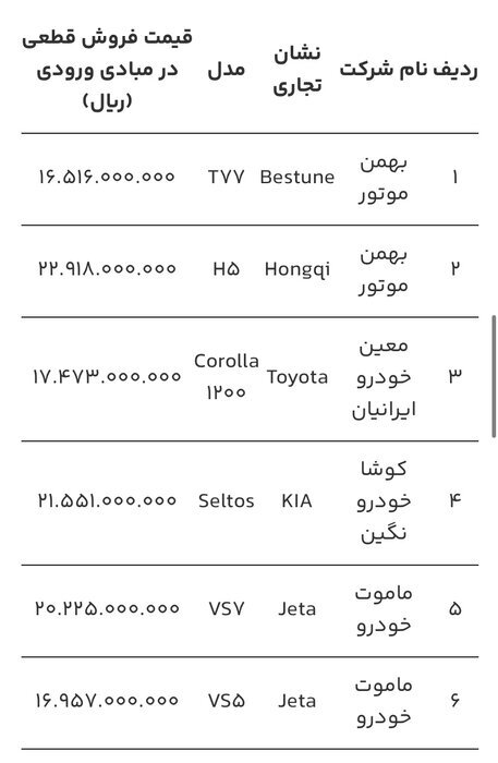 اعلام رسمی قیمت ۶ خودروی وارداتی 