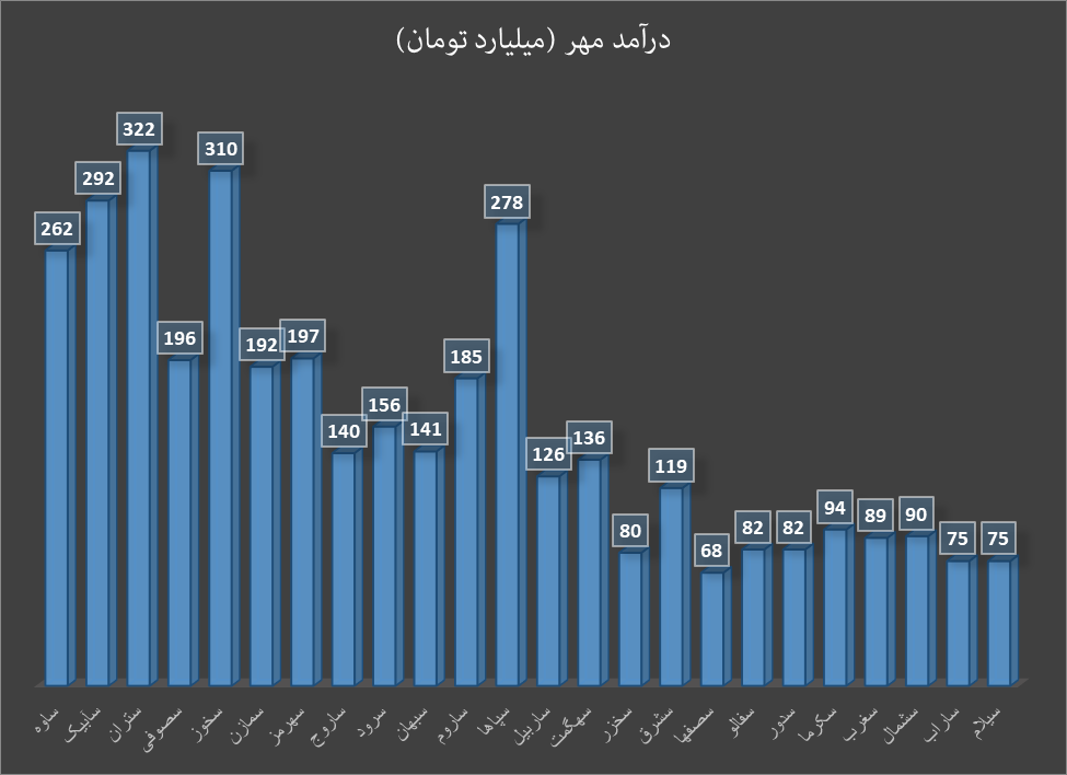 پاییز سبز صنعت سیمان