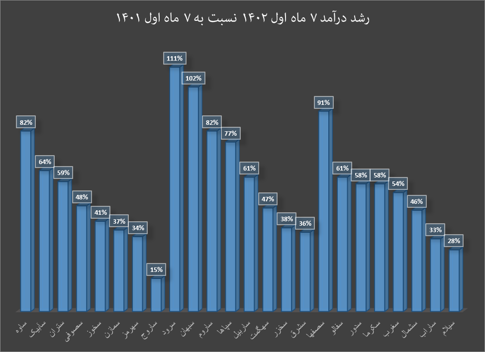 پاییز سبز صنعت سیمان