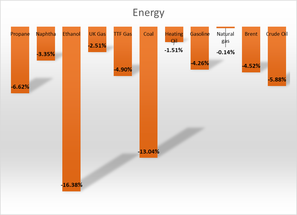 هفته سیاه انرژی در شروع فصل سرما