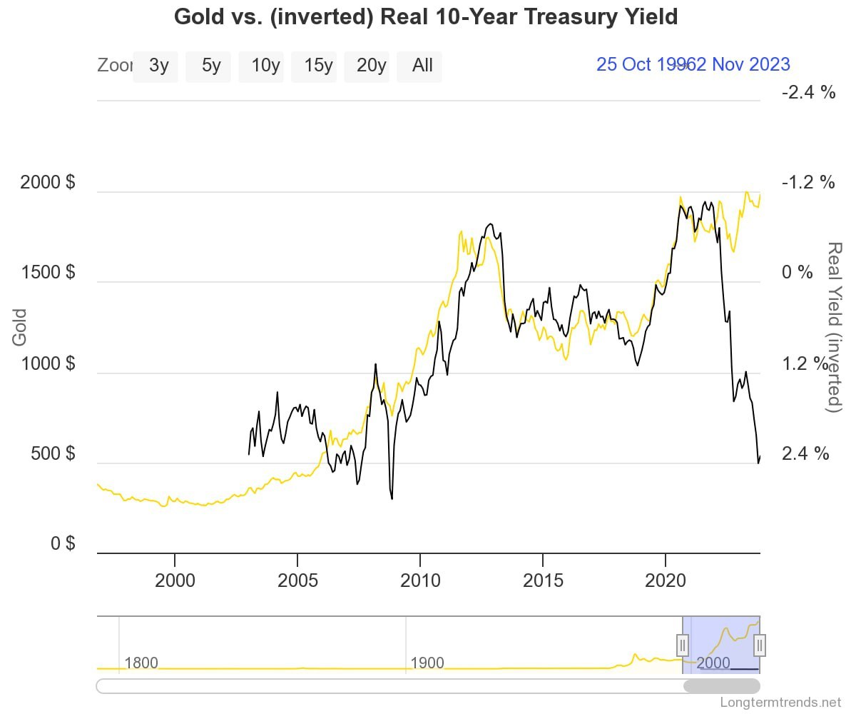 روند صعودی طلا و بیتکوین ادامهدار است؟