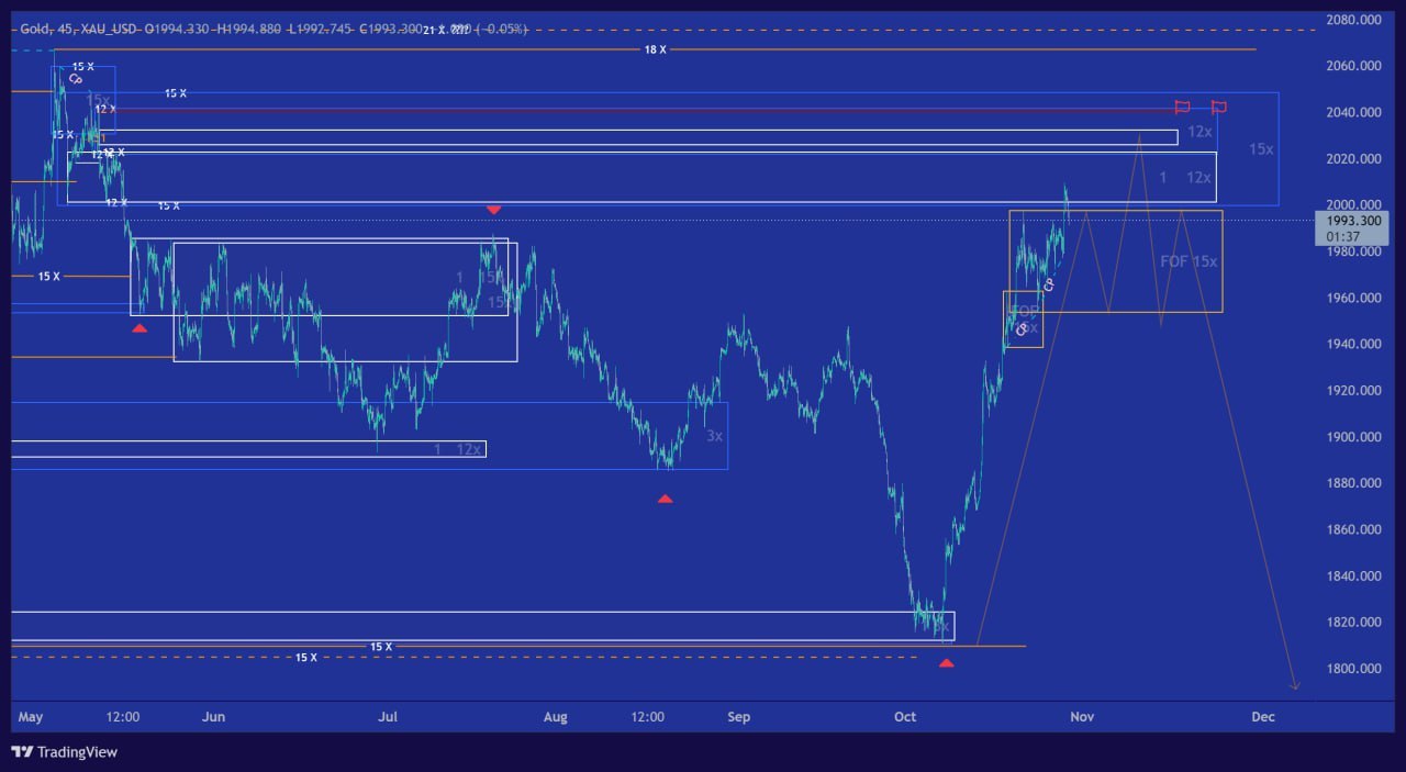 روند صعودی طلا و بیتکوین ادامهدار است؟