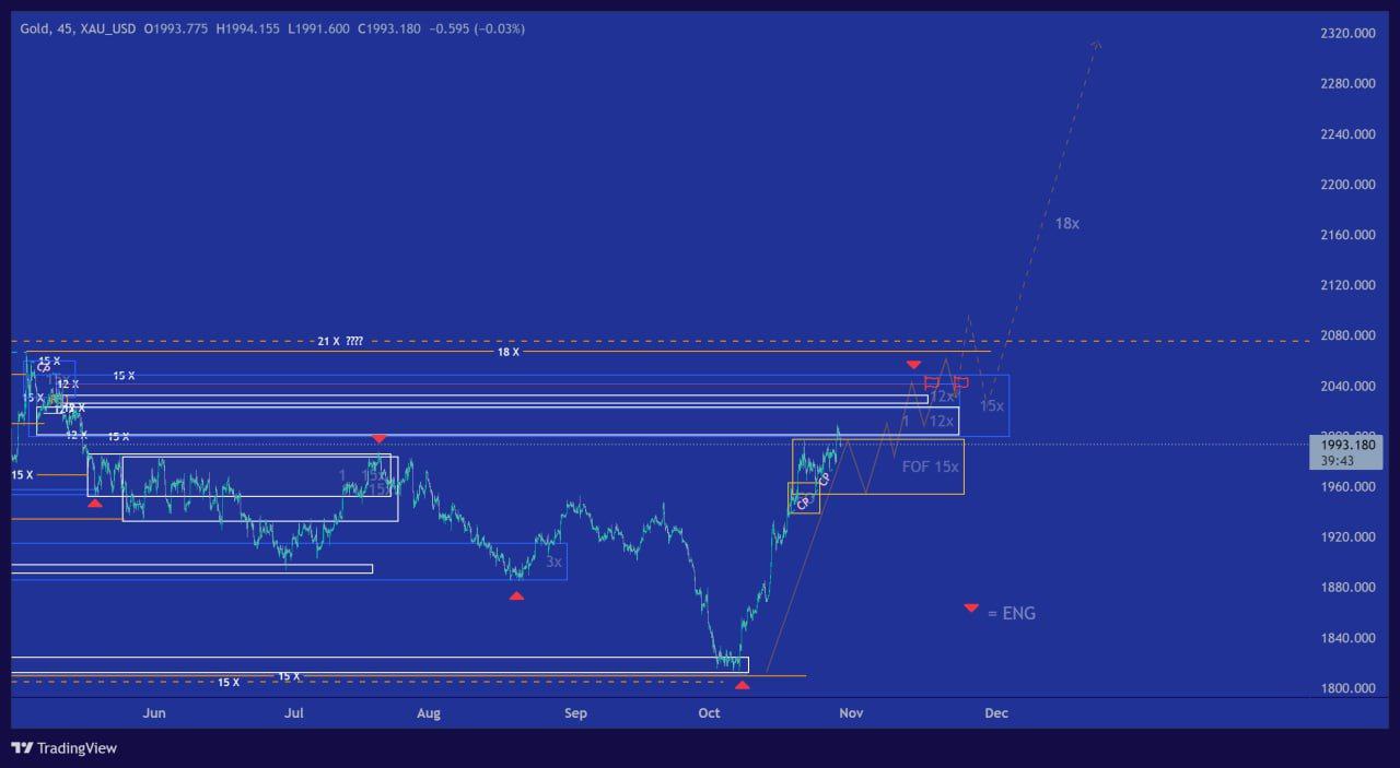 روند صعودی طلا و بیتکوین ادامهدار است؟