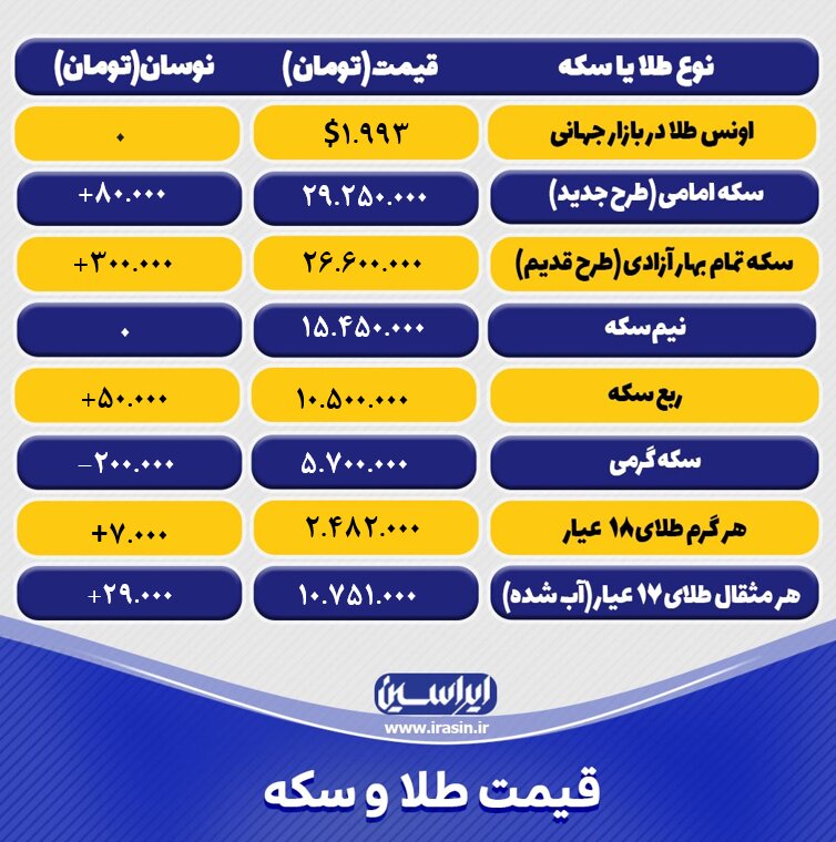 قیمت طلا و سکه امروز یکشنبه ۱۴ آبانماه ۱۴۰۲+ جدول طلا و سکه