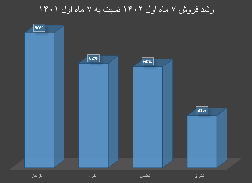 کاهش فروش تولیدکنندگان داخلی همزمان با ریزش قیمت زغالسنگ