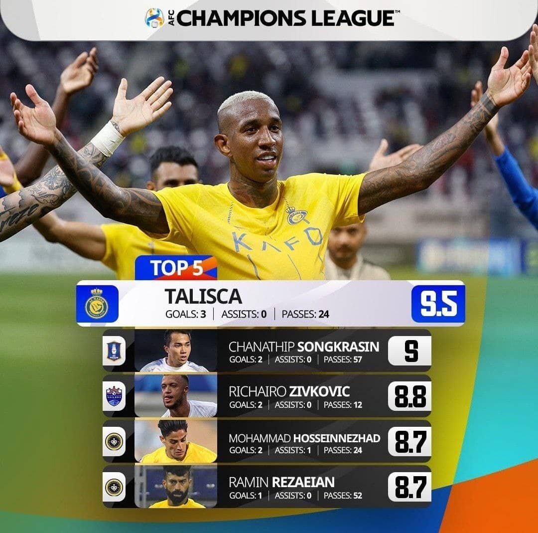 حسیننژاد و رضاییان در بین برترینهای آسیا