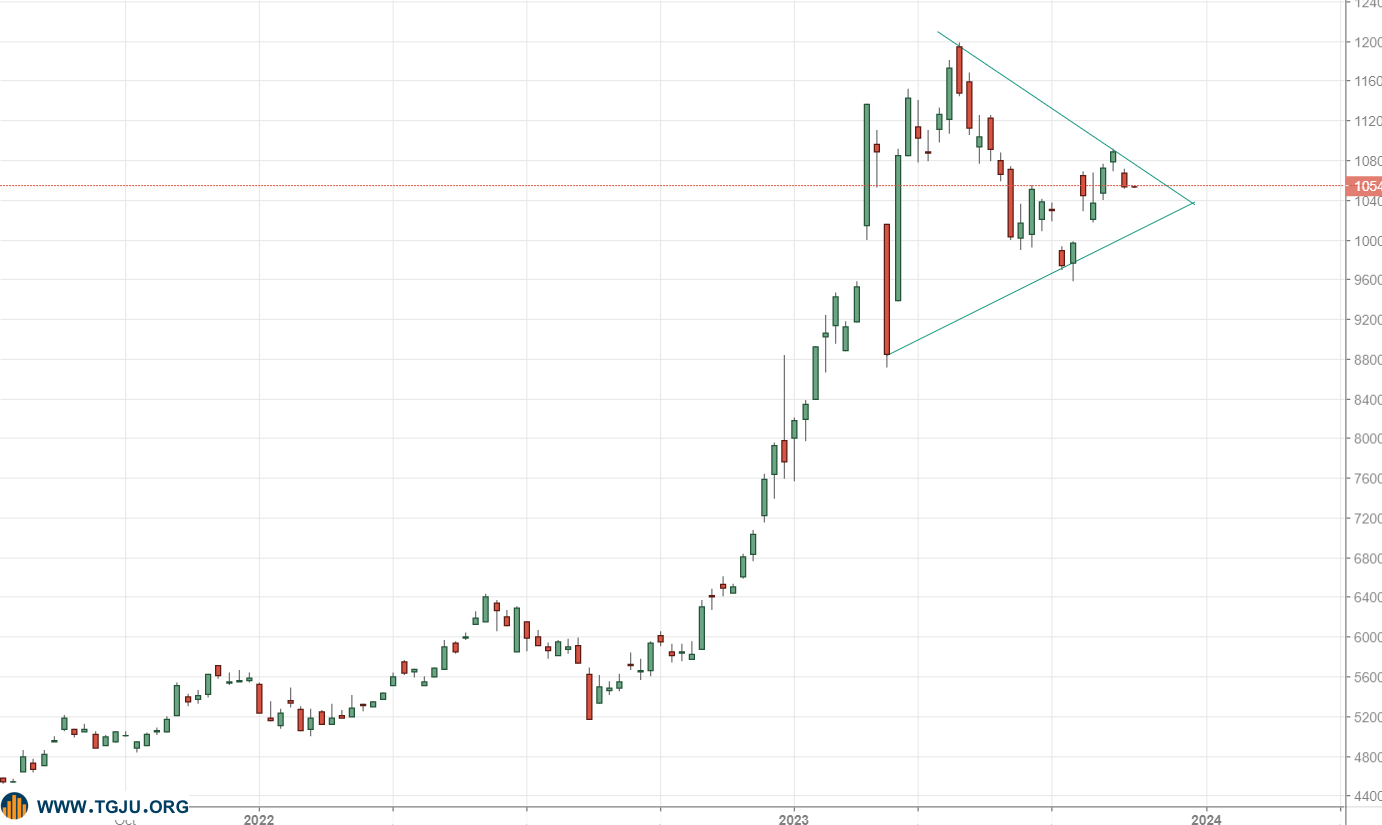 عقب نشینی بازار داخلی طلا پشت سر ریزش انس