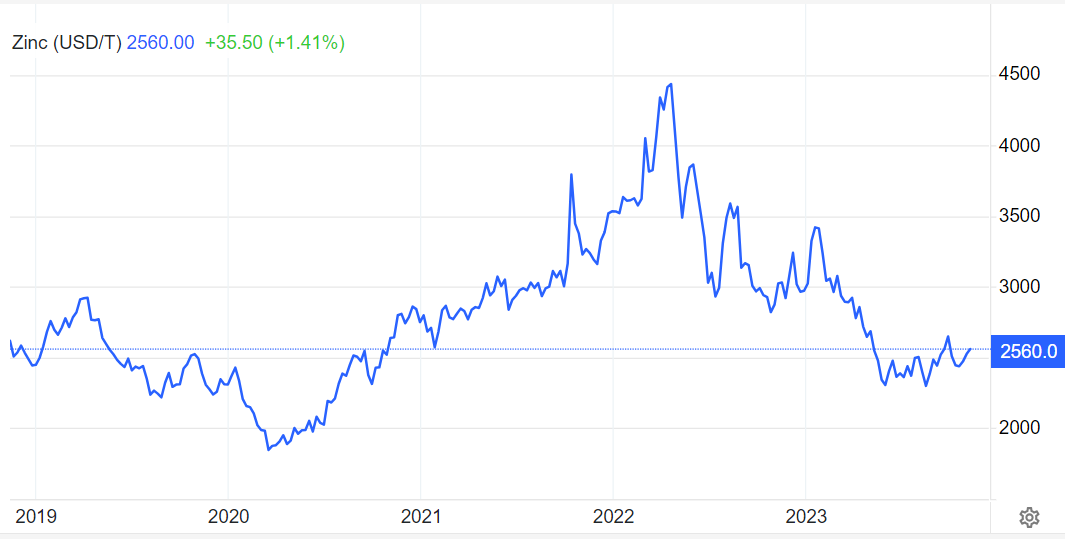 نرخ بهره بازار فلزات را به اغما برد