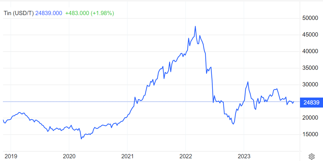 نرخ بهره بازار فلزات را به اغما برد