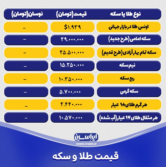 قیمت طلا و سکه امروز شنبه ۲۰ آبانماه ۱۴۰۲+ جدول نرخ سکه و طلا